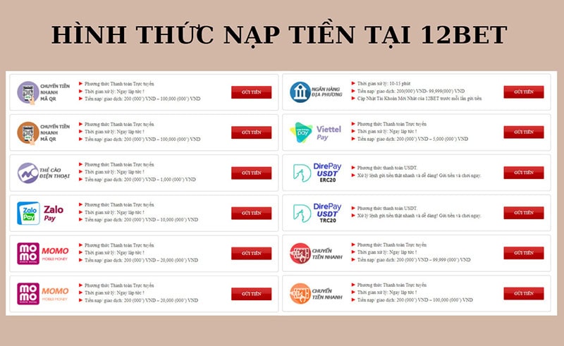 Nhà cái 12Bet hỗ trợ rất nhiều phương thức gửi tiền 12Bet