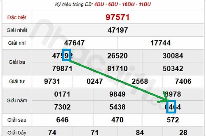 Cặp lô tô đẹp nhất ngày hôm nay ghép vị trí 23 – 87