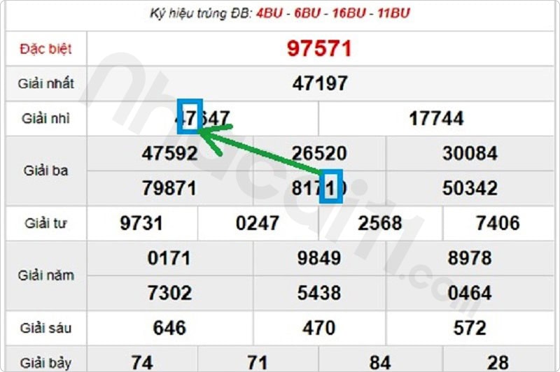 Cặp lô tô đẹp nhất ngày hôm nay ghép vị trí 43 – 11